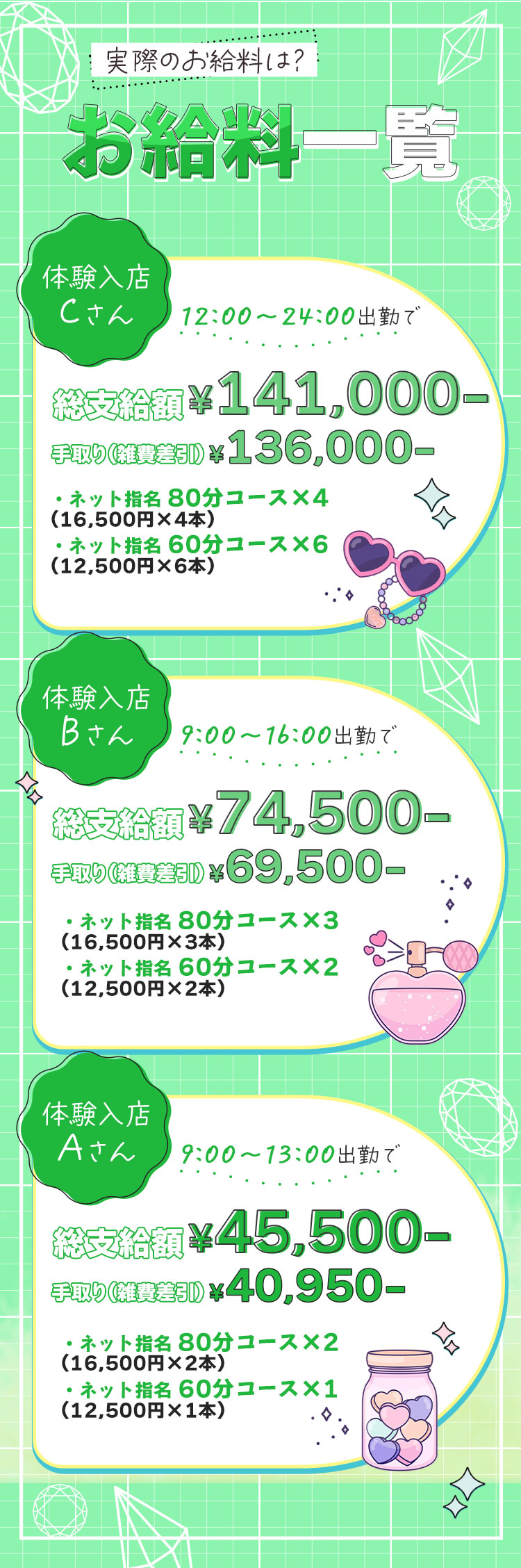 お給料一覧
